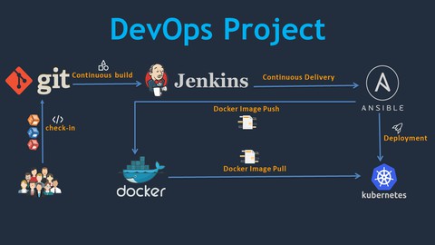 DevOps Project: CI/CD with Jenkins Ansible Docker Kubernetes