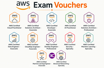 AWS exam vouchers