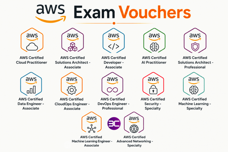 AWS exam vouchers