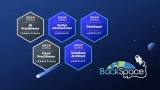 Amazon Web Services (AWS) Certified – 5 Certifications!
