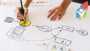 Process Flowcharts & Process Mapping – The Beginner’s Guide
