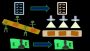 Process Costing System-Cost Accounting-Managerial Accounting