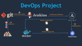 DevOps Project – CI/CD with Git Jenkins Ansible Kubernetes