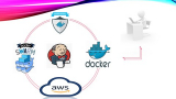 Docker + Security + AWS Basics + Jenkins