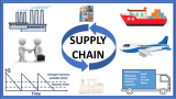 Administración y logística en la cadena de suministro