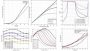 5G Communication System Using Matlab