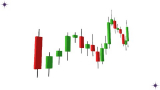 Candlestick Patterns master class of stock market (13 hour)