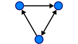 Graph Theory and it’s Algorithms