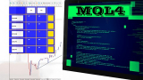 MQL4′ te Multi Canlı Veri Tablosu Programı Yapımı
