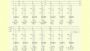 Complete Course in AutoCAD Electrical 2022