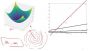 Machine Learning and Deep Learning Optimizers Implementation