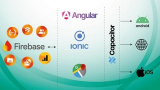 Apps y webs desde cero a experto: Angular – Ionic – Firebase